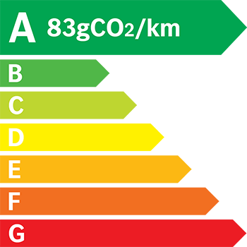 Étiquette énergie 83 g/km
