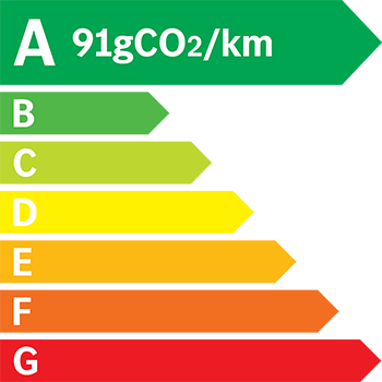 Étiquette énergie 91 g/km